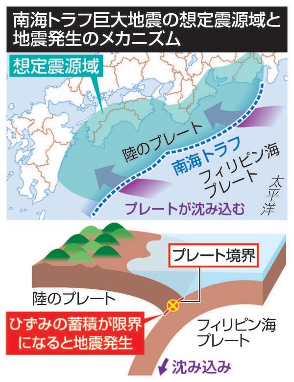 南海トラフ地震は起きるのか①】プレート説は現代の「天動説」、まるで宗教…日本の地震学は50年を無駄にした(1/5) | JBpress  (ジェイビープレス)