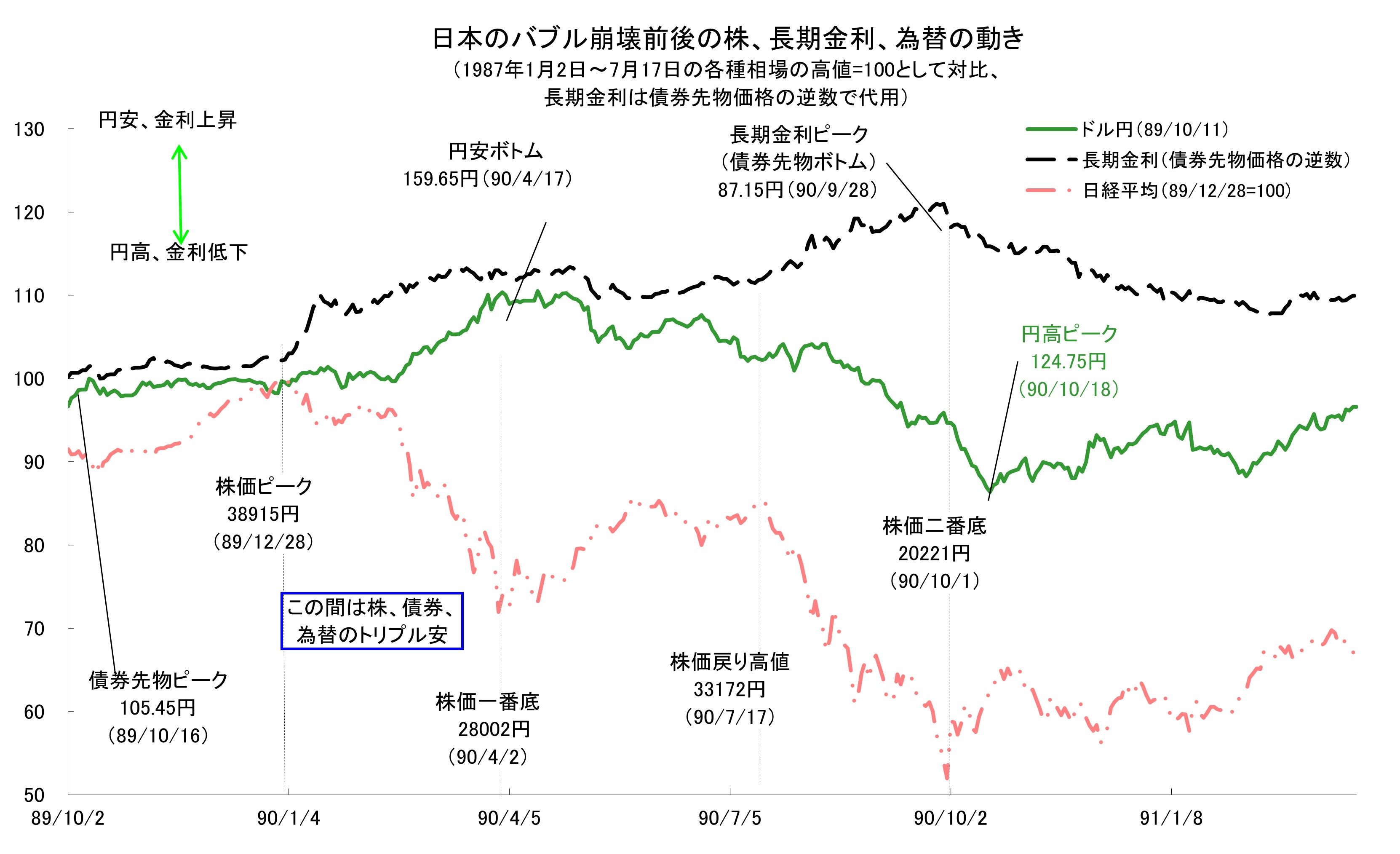 インフレ下で次の金融危機が起これば、その後2～3年で株価は最高値突破 