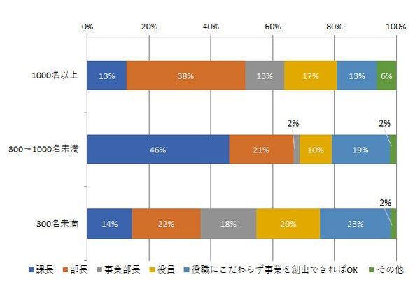 会社の未来は 次世代リーダー に掛かっている まずは自社の求めるリーダー像を明確化せよ Jbpress Japan Business Press