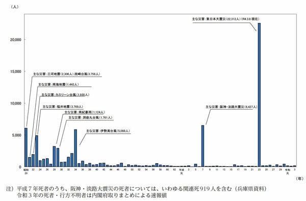 日本の活断層、分かっているだけで2000本以上、怠ってはならない