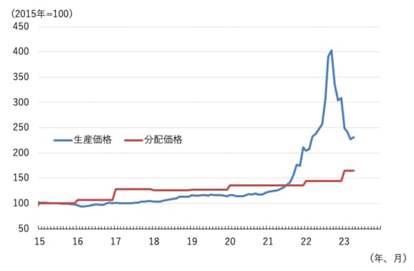 ドイツ企業社会の形成と変容 : クルップ社における労働・生活・統治 ドイツ企業社会の形成と変容 : クルップ社における労働・生活
