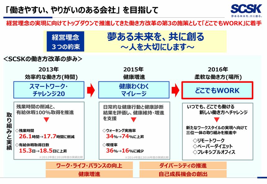 スグできる✅大人気⭕️令和在宅ワークのやり方！ スグできる✓大人気⭕️令和在宅ワークのやり方！ スグできる