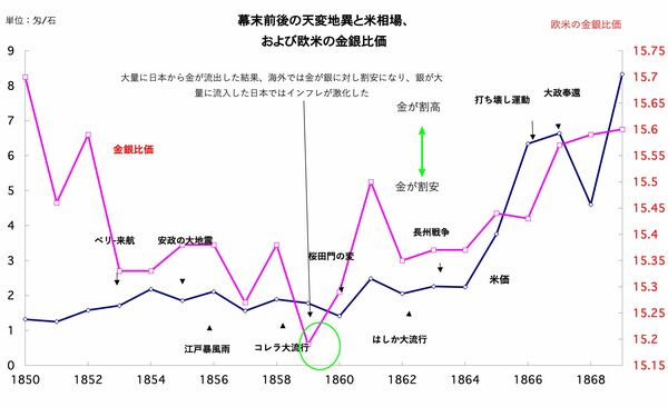 平成日本の幕末現象 平成日本の幕末現象: 破綻した米主日従体制 成行庵日乗説難篇