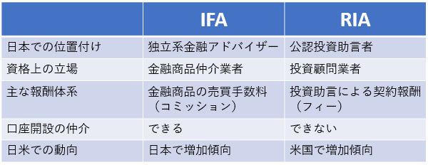 IFAとRIAの違い