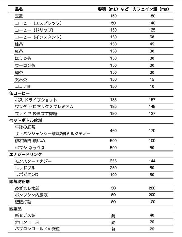 コーヒーとお酒の飲み合わせはタイミングに要注意 カフェインとの賢い