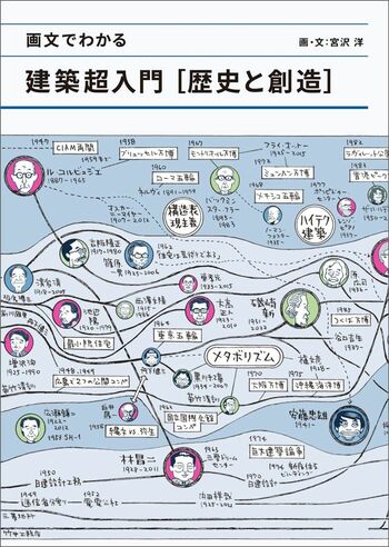 『画文でわかる建築超入門［歴史と創造］』（宮沢洋著、彰国社）