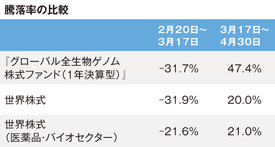出所:日興アセットマネジメント「PDF紙芝居 足元の状況を緊急解説」より