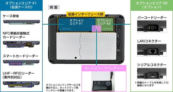 600グラムの壁を突き破れ！筋骨隆々・7型液晶タブレットの開発に挑んだ男たち 「TOUGHPAD FZ-M1」が現場で強いのにはワケがある |  JBpress (ジェイビープレス)