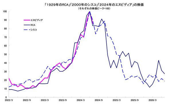 日経平均暴落】「3つの不安」が的中した株式市場で何が起きて、今後は