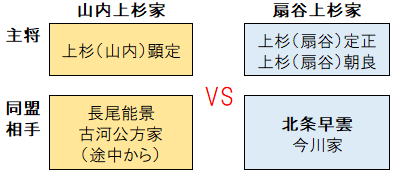 本家と分家がつぶし合い、上杉家の抗争「長享の乱」 戦国時代前半の