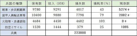 ENCi 1077 YouTube>8{ ->摜>15 