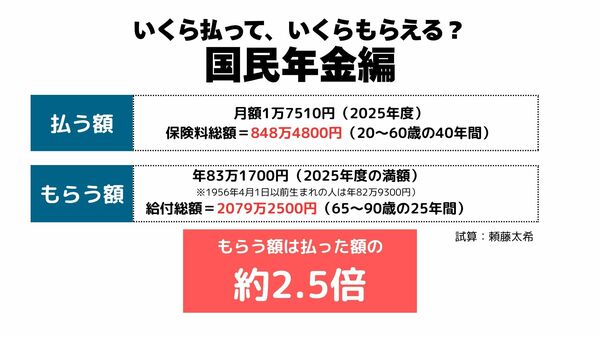 保険・年金の税務Q&amp;A Amazon.co.jp: 夫と妻の年金 これなら損しない！年金相談のプロ