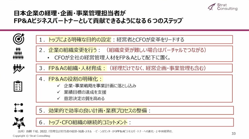 最先端の経営管理を実践するFP&Aハンドブック | 石橋 善一郎 |本