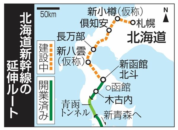 北海道新幹線の延伸ルート