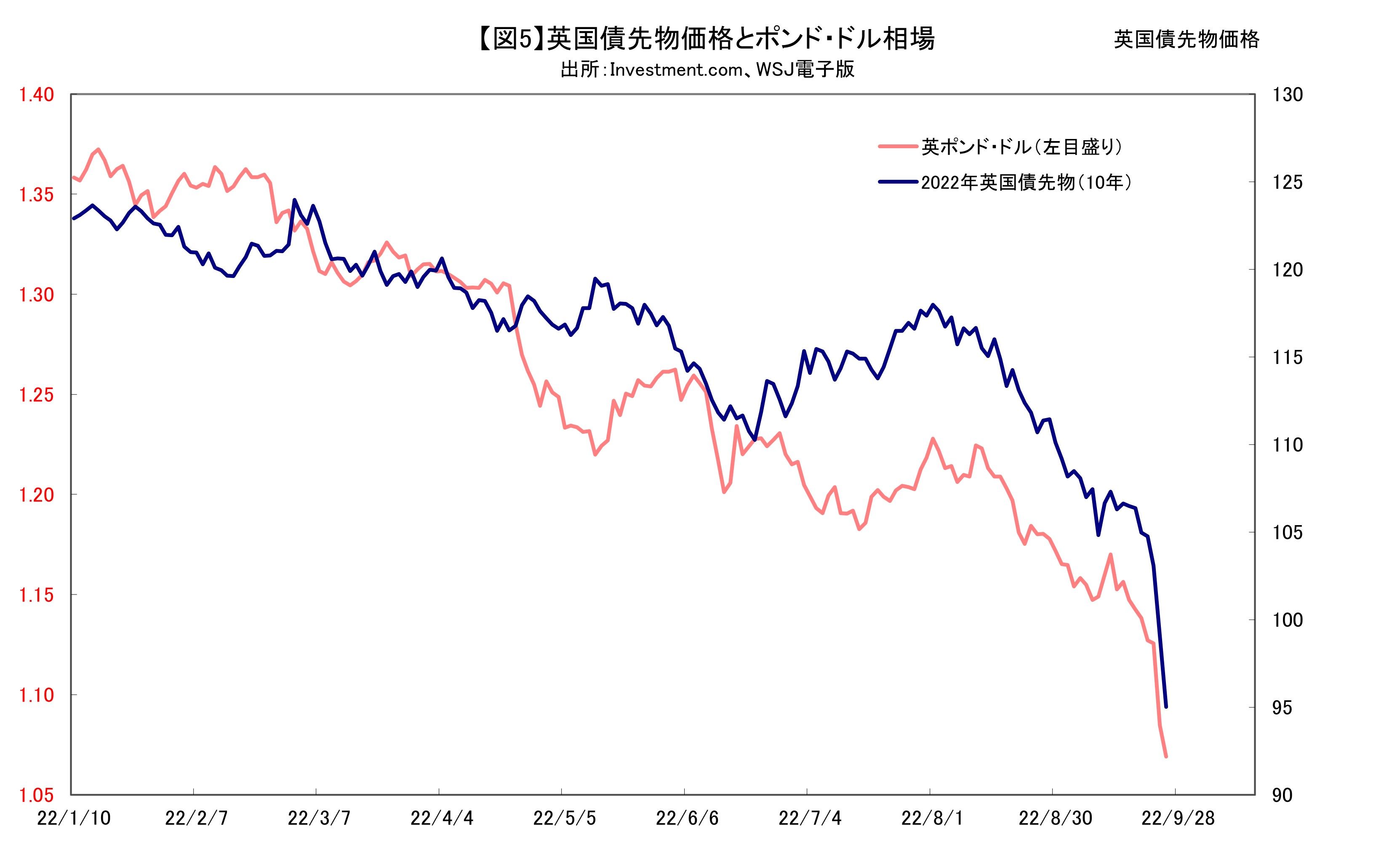 金融市場の火種が広がる欧州、銀行株や英ポンドの下げはいつか来た道か 25年前のブラックマンデー再来をなぞるかのような動きに感じる怖さ(2/3) |  JBpress (ジェイビープレス)