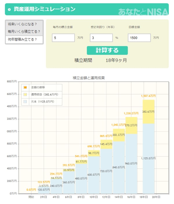 金融庁