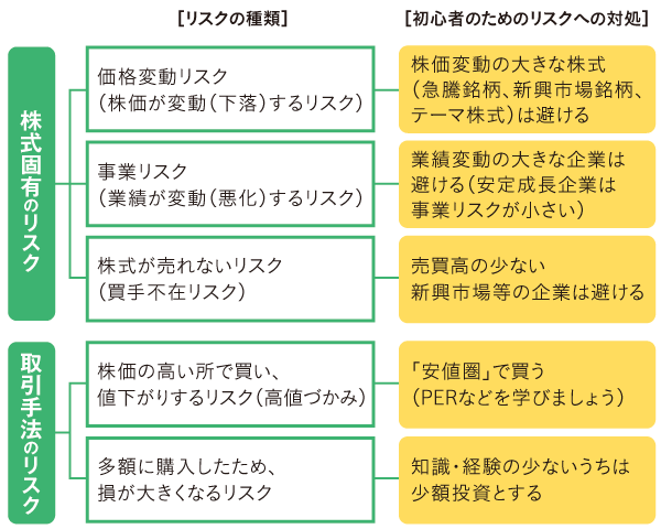 リスクの種類