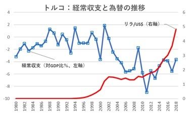 今夏 世界を揺るがすトルコショックの悪夢再び 米国の同意なきロシア製地対空ミサイル導入なら世界経済混乱は必至 1 5 Jbpress ジェイビープレス