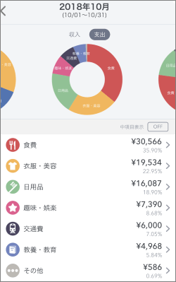 「MoneyForword」の管理画面