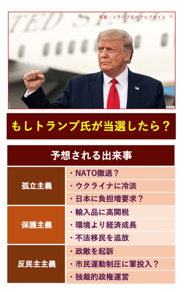 トランプ氏勝利】この先どうなる？米国は自国の利益を最大化、孤立主義で世界秩序は戦前に回帰か 【JBpressセレクション】(1/4) |  JBpress (ジェイビープレス)