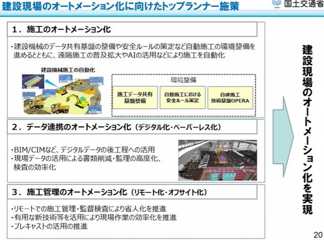 2040年を見据えた建設業の自動化と省人化戦略～国交省が進める