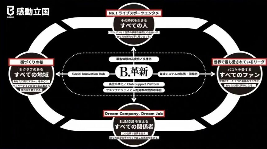 顧客戦略　リピート客ファン客信者客の作り方　■VHSビデオテープ 顧客戦略 リピート客ファン客信者客の作り方 VHSビデオテープ
