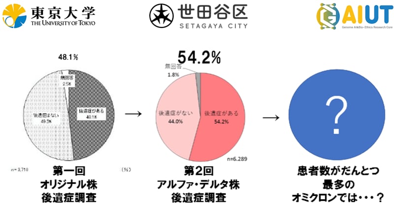 新型コロナで蒸発する生涯賃金2000兆円 韓国感染爆発と第二回世田谷