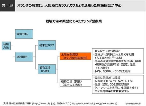 コンピュータによる温室環境の制御 オランダの環境制御法に学ぶ