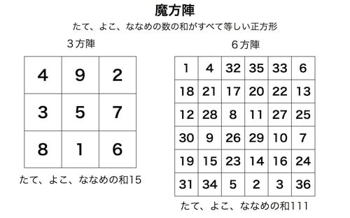 最高魔 方陣 問題 小学生 ただぬりえ