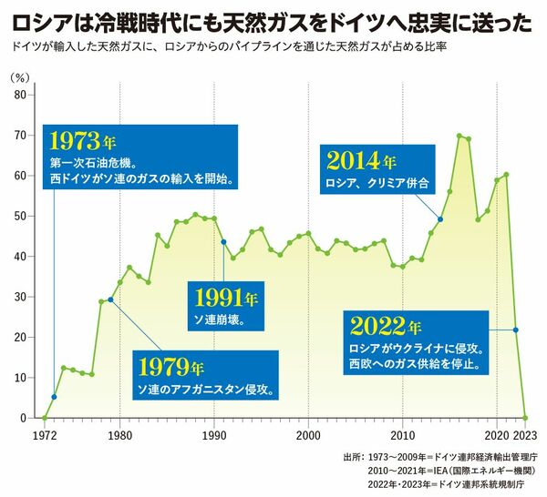 （作成：新潮社フォーサイト編集部）