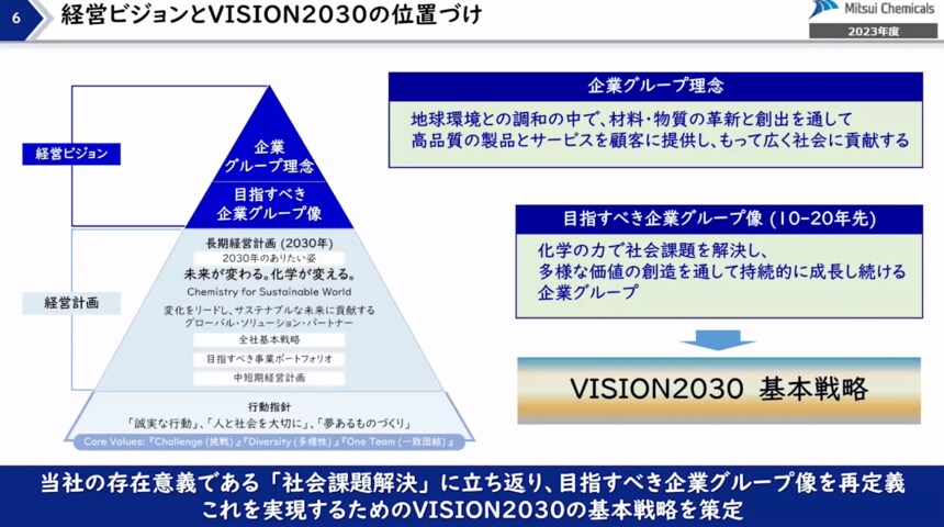 三井化学がグローバルで取り組む、経営戦略と連動した人材戦略の