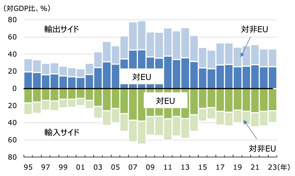ドイツ経済:EU経済の基軸 | 藤澤利治, 工藤 章 |本 | 通販 | Amazon