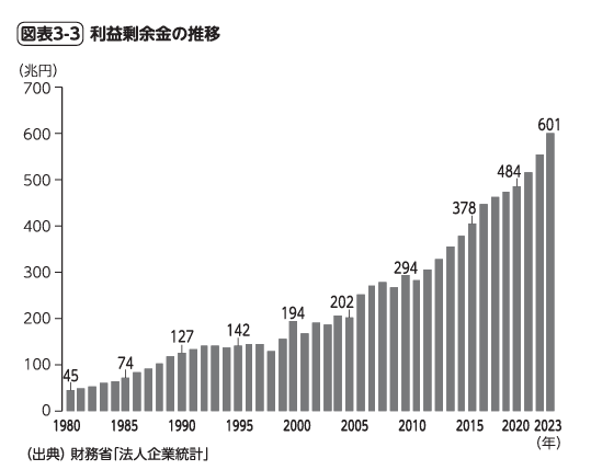 労働市場の需給逼迫による持続的な賃金上昇は、企業に何を強いる