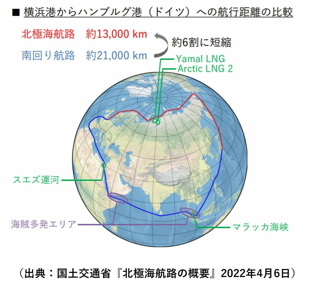 地球温暖化で氷が溶ける北極海、ロシアと中国の進出で変わる地政学的条件 日本に影響を与える中国海軍艦艇の動向、科学の観点で積極的に進出すべき(1 ...
