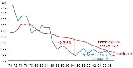 地政学が日本経済に味方、「失われた20年」がいよいよ終わる(3/4 地政学が日本経済に味方、「失われた20年」がいよいよ終わる(3/4