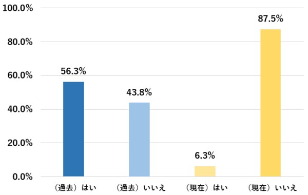 資産運用はお金にゆとりのある人がするもの？