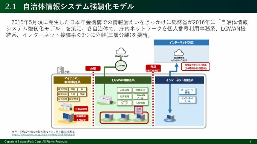 地方自治護送船団―自治体経営規律の構造と改革 05-092.png