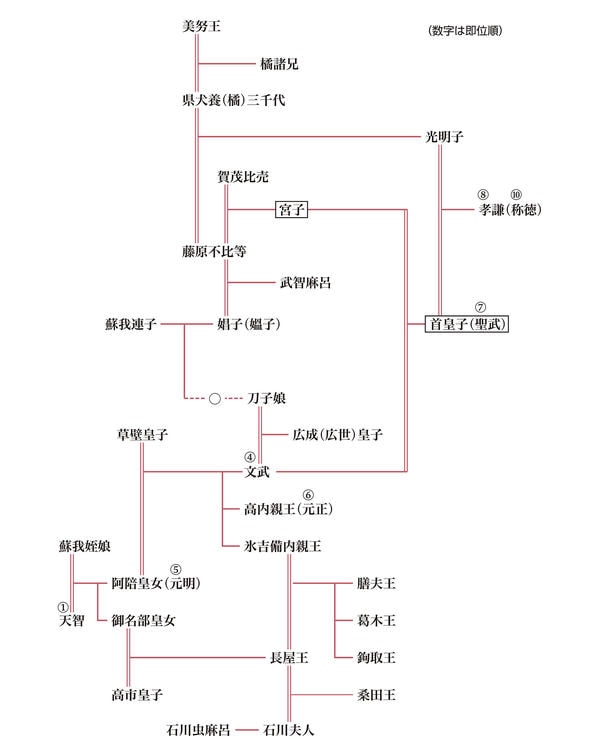 朝廷の公式歴史書にまで書かれた宮中の噂の真相 平安貴族列伝（3）(1