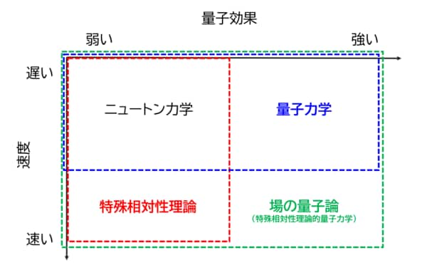 物理学超入門】「光は波か粒子か」からスタートした量子力学、その歴史