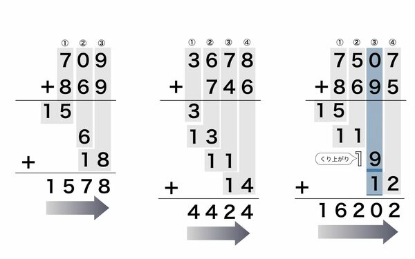 知って得する、いかに早く計算するか 数値計算の世界 ホーナー法(2/4