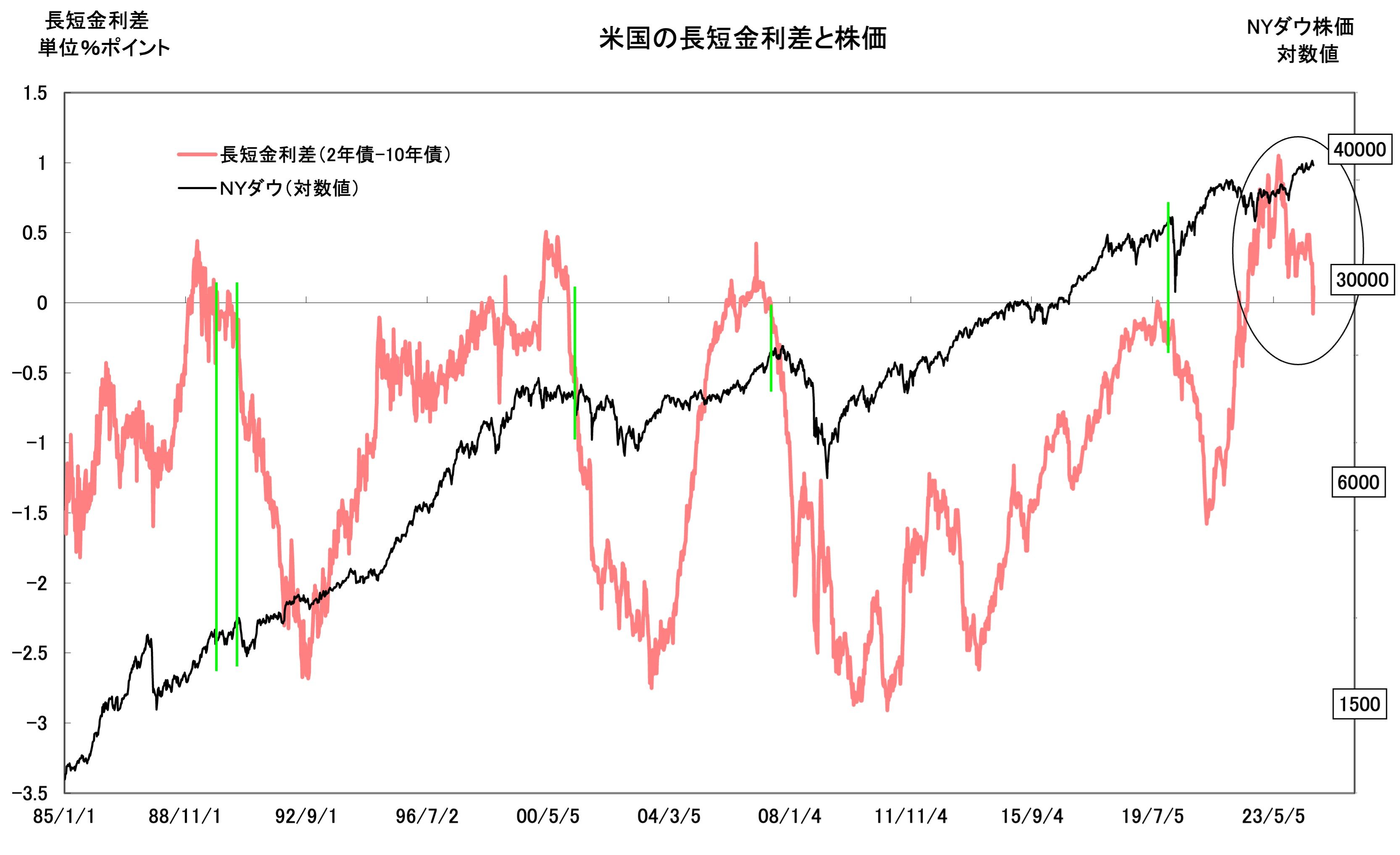 株価の先行き】次の大バーゲンセールを待て—投資の神様バフェット氏が売却に動く中、株は「買い」なのか  世界的な金融バブルの崩壊は時間の問題か、心配な「2つの火種」(5/5) | JBpress (ジェイビープレス)