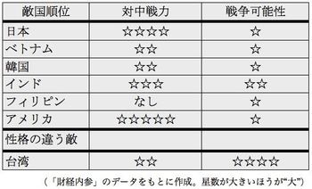 ロシア 軍事 力 弱い