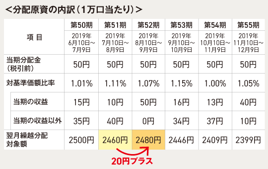 分配原資の内訳2