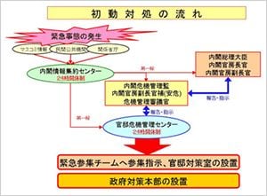 国家の危機管理態勢を建て直すべし！(1/6) | JBpress (ジェイビー 