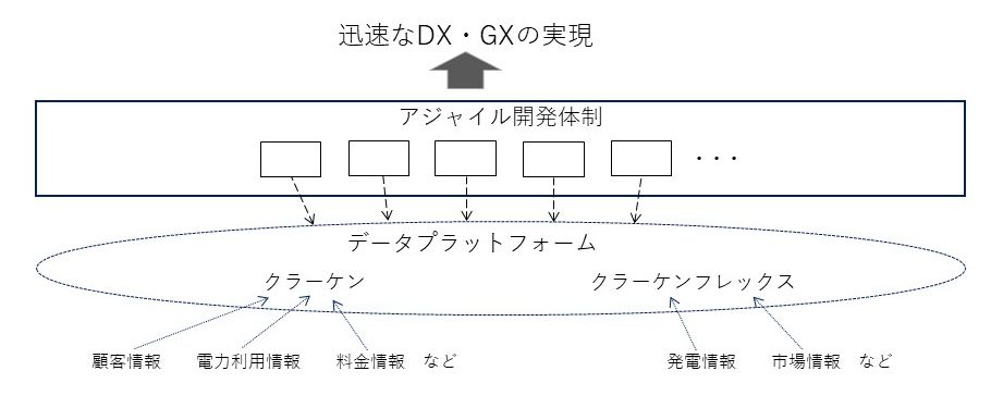 「地域開発と情報化」事典 独自の暗号化通信で安全な閉域網を構築するKATABAMIの技術で