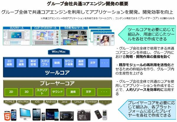 アートスパーク 3663 コレクション 分析