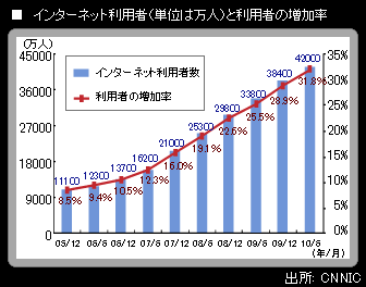 中国の言論統制に風穴開けるネット造語の衝撃 些細な事件も大きな世論となって影響力を持つ(1/4) | JBpress (ジェイビープレス)