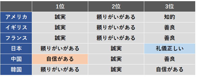 モテ男もビジネスも 中国人が話をフカしまくる理由 日本人には無理 これが中国で 成功する 男の条件だ 1 5 Jbpress ジェイビープレス