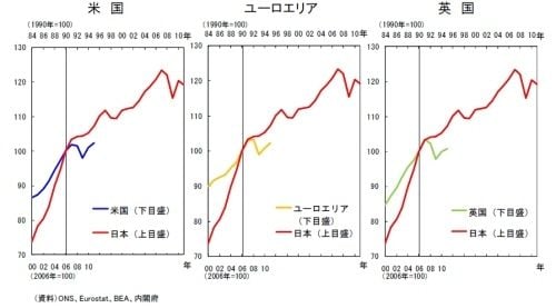 ジャパン・アズ・ナンバーワン再び？ 「課題先進国」日本は世界の偉大