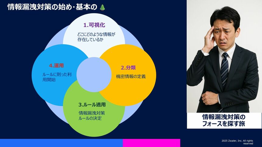 金融規制の原則 金融規制の論点25 (KINZAIバリュー叢書L) | 弁護士法人中央総合